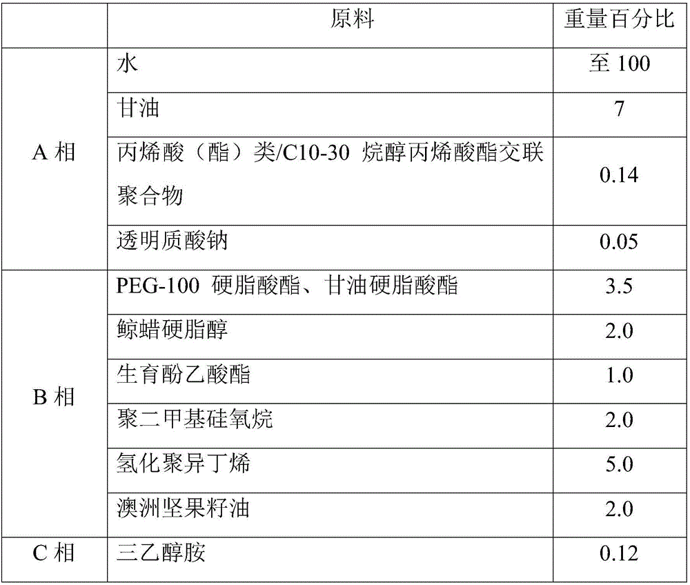 Composition with skin anti-aging effect and application of composition to cosmetics