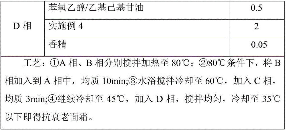 Composition with skin anti-aging effect and application of composition to cosmetics