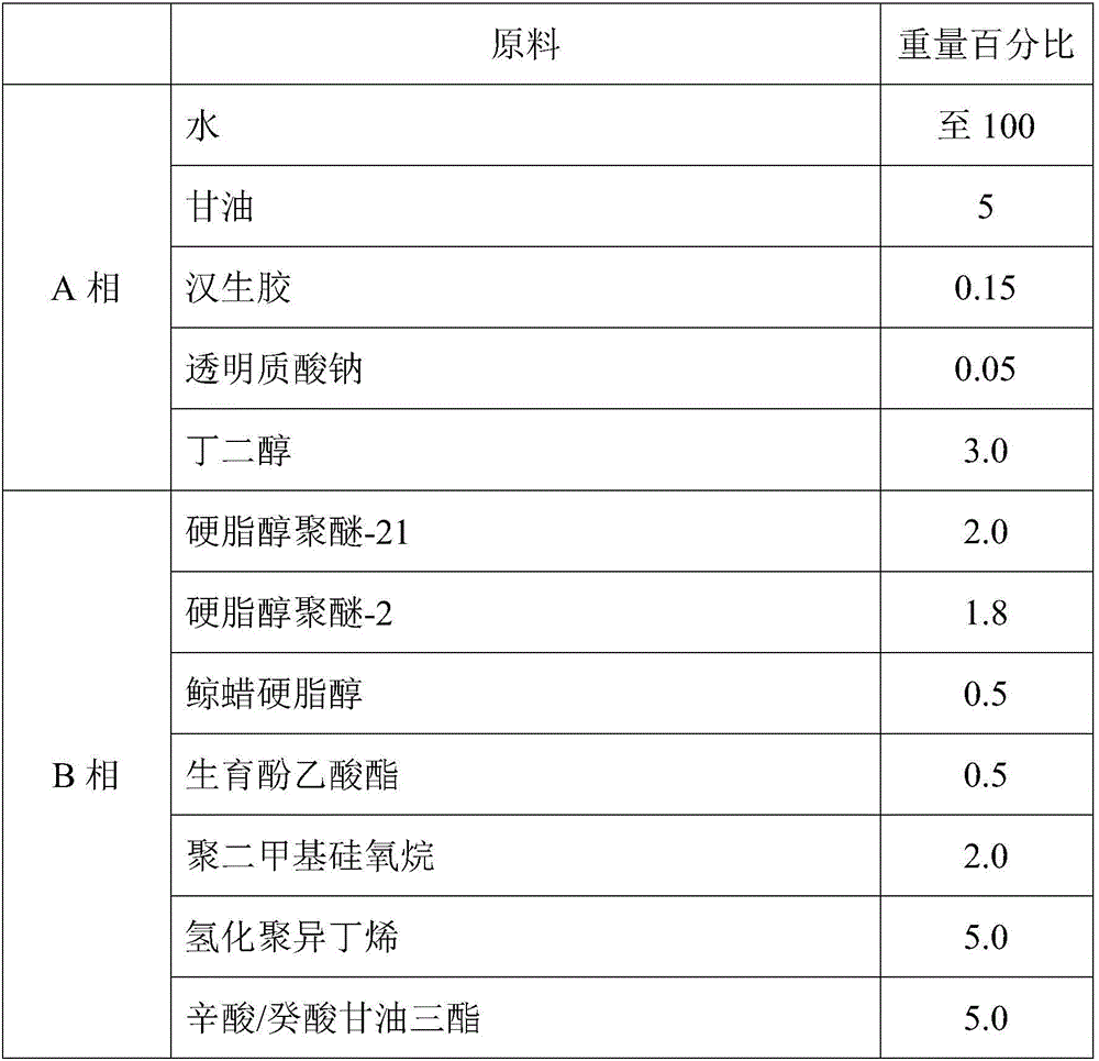 Composition with skin anti-aging effect and application of composition to cosmetics