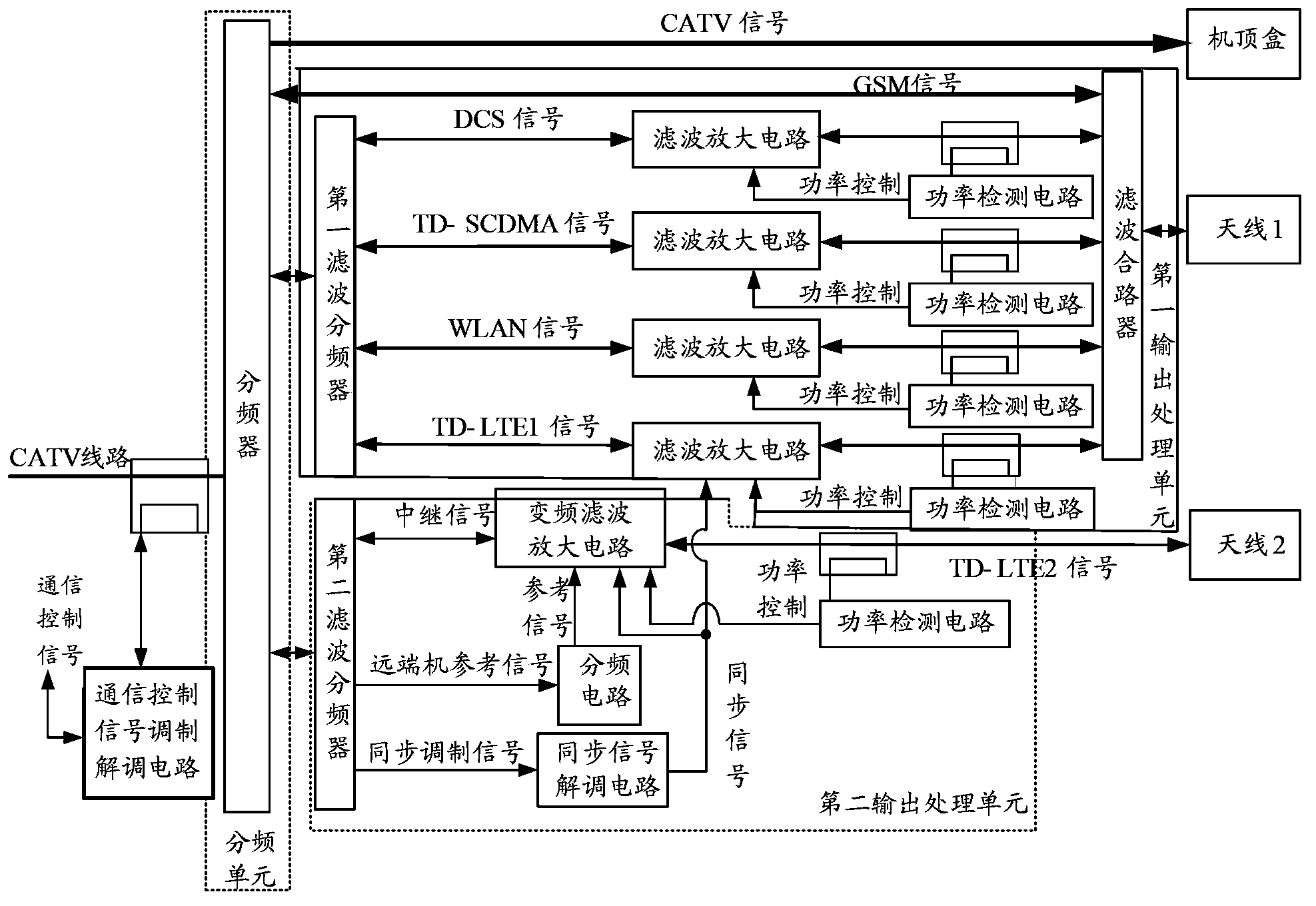 Indoor distribution system with CATV and a variety of wireless communication modes fused and implementation method thereof