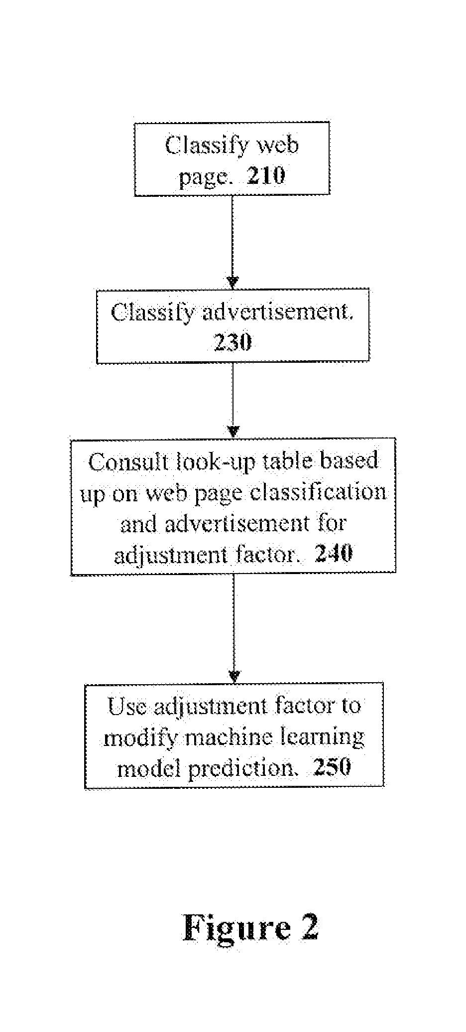 Efficient Estimation of Events with Rare Occurrence Rates Using Taxonomies