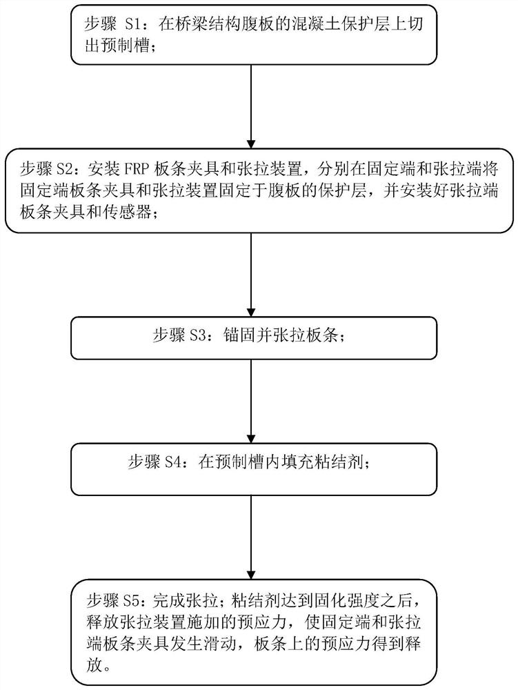 Compensation method for bridge vertical prestress loss based on surface embedding prestress slats