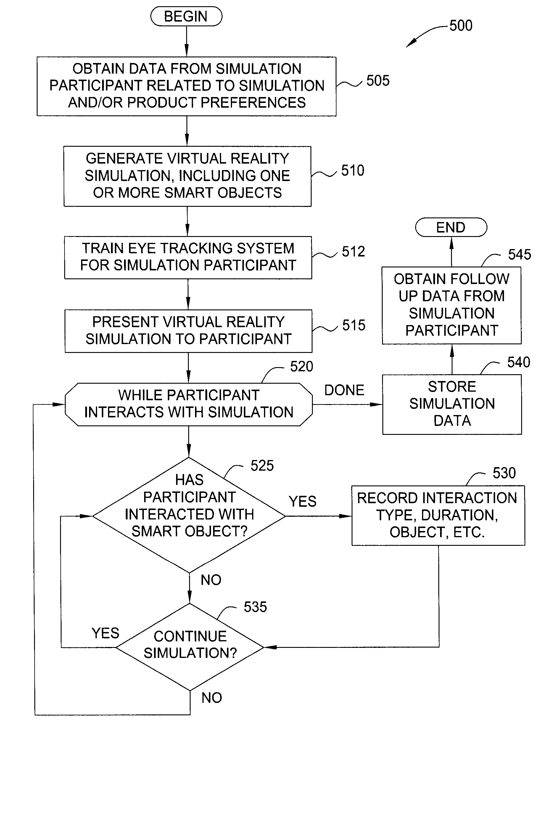 Virtual reality system including smart objects