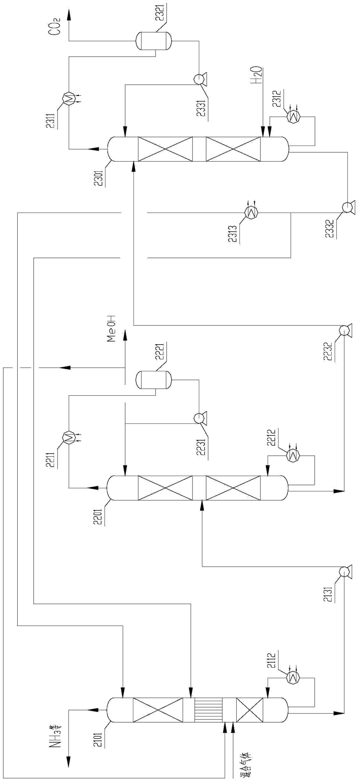 A kind of separation method of ammonia and carbon dioxide