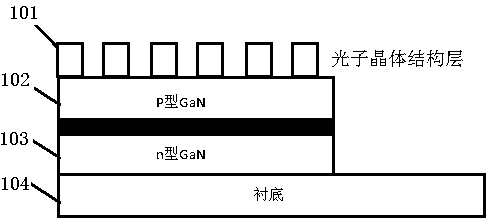 Unit figure of LED photonic crystal structure and use method thereof