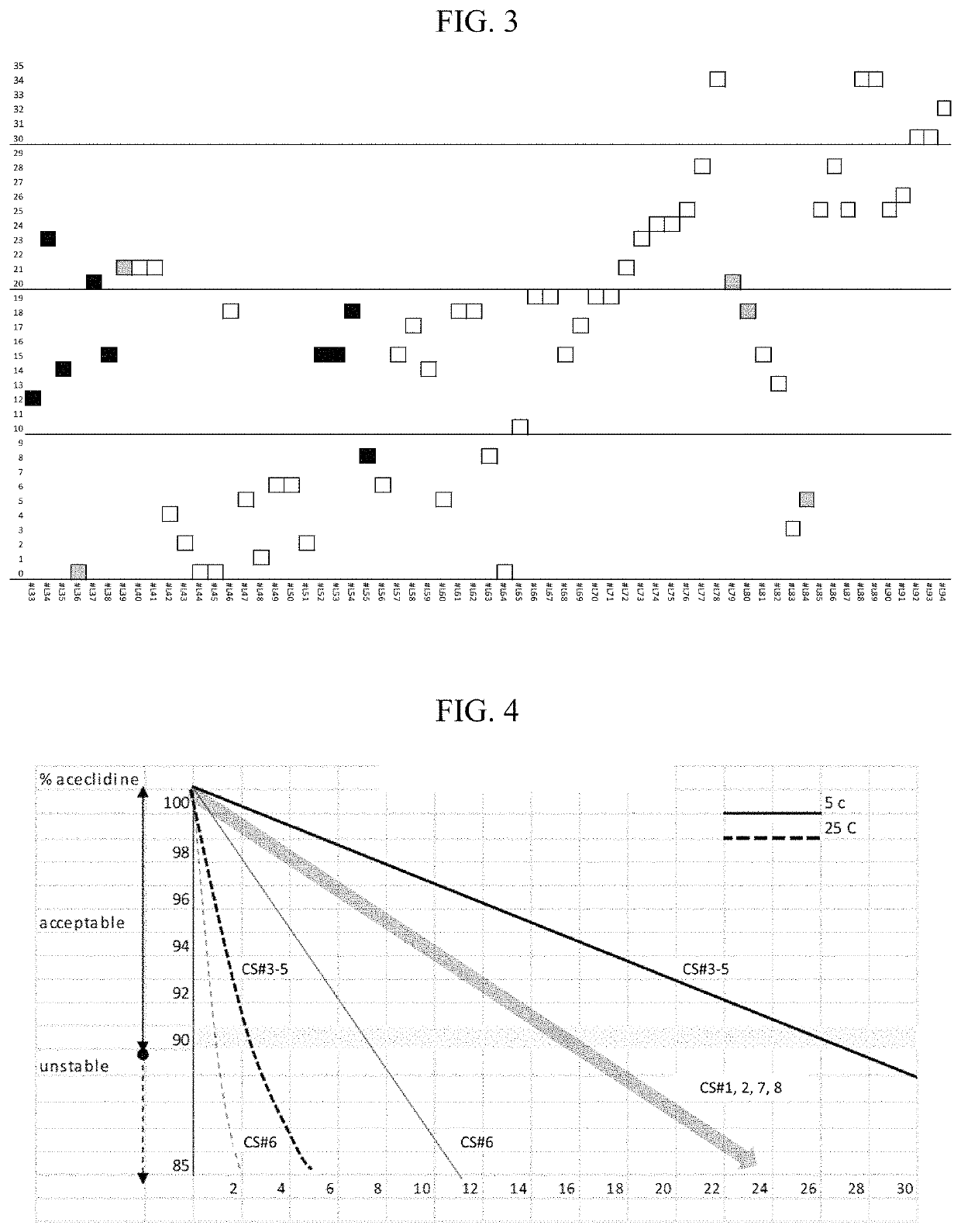 Compositions and methods for the treatment of presbyopia