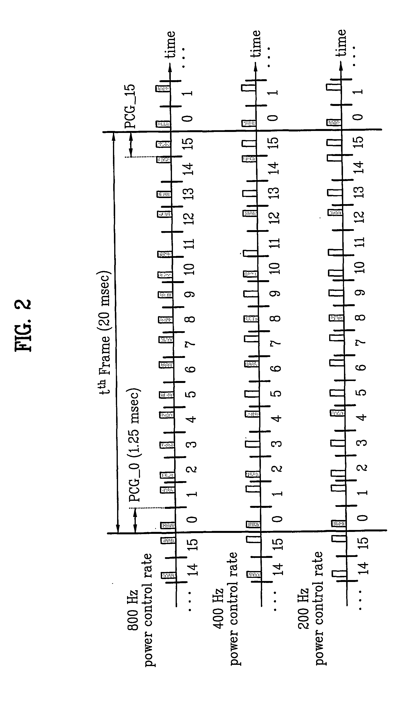 Method for transmitting power control bits and detecting power control rate