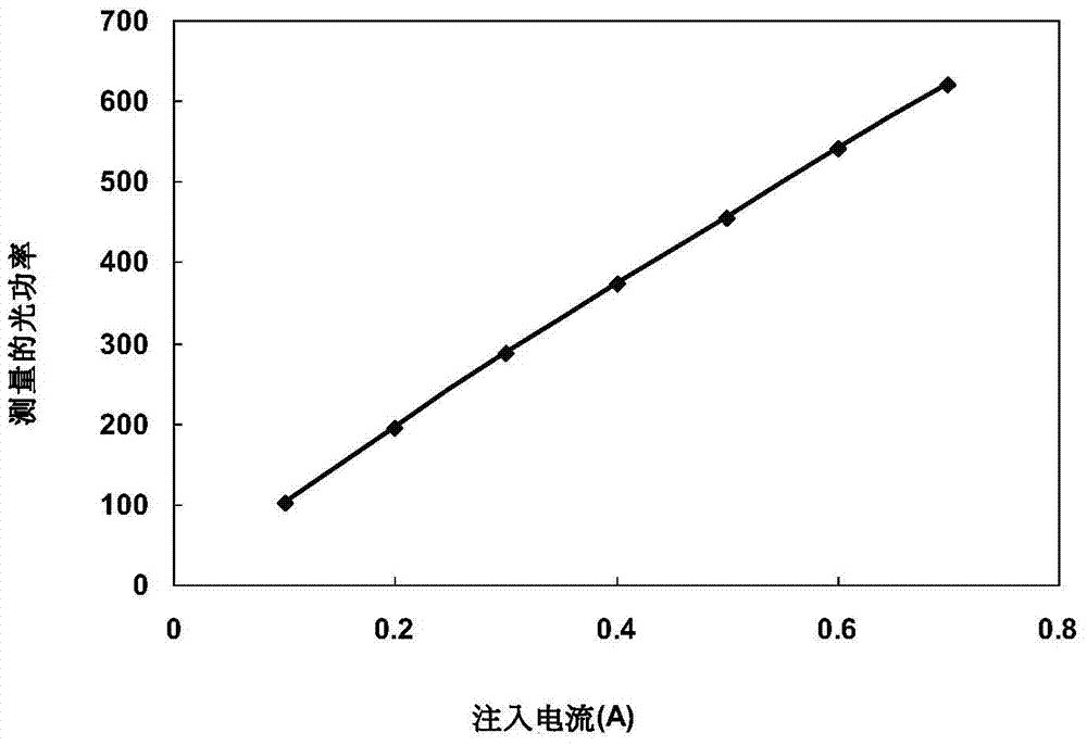 Prediction method of optical power of led device