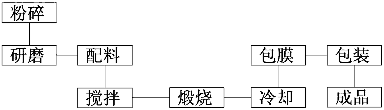 Preparation device system of soil conditioning powder