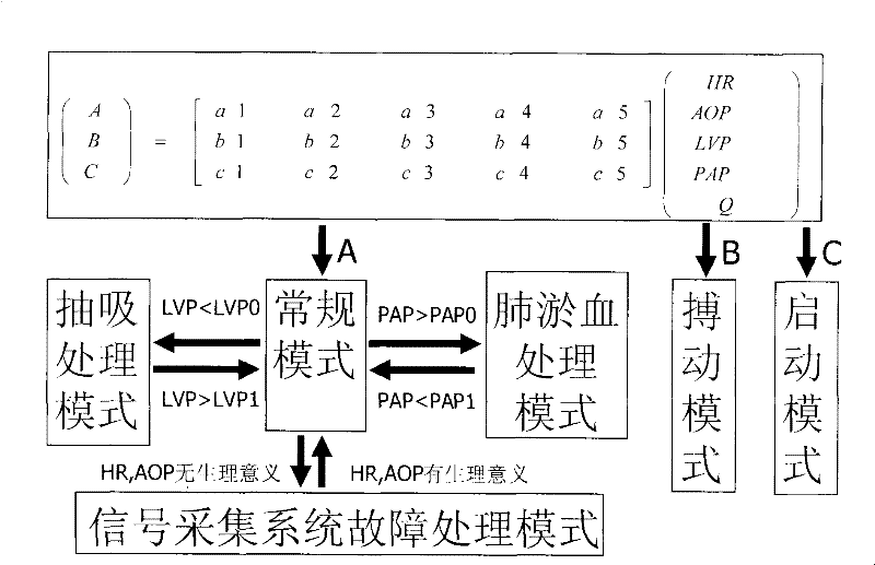 Multi-mode ventricle auxiliary blood pump controller