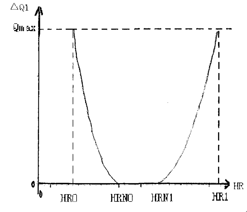 Multi-mode ventricle auxiliary blood pump controller