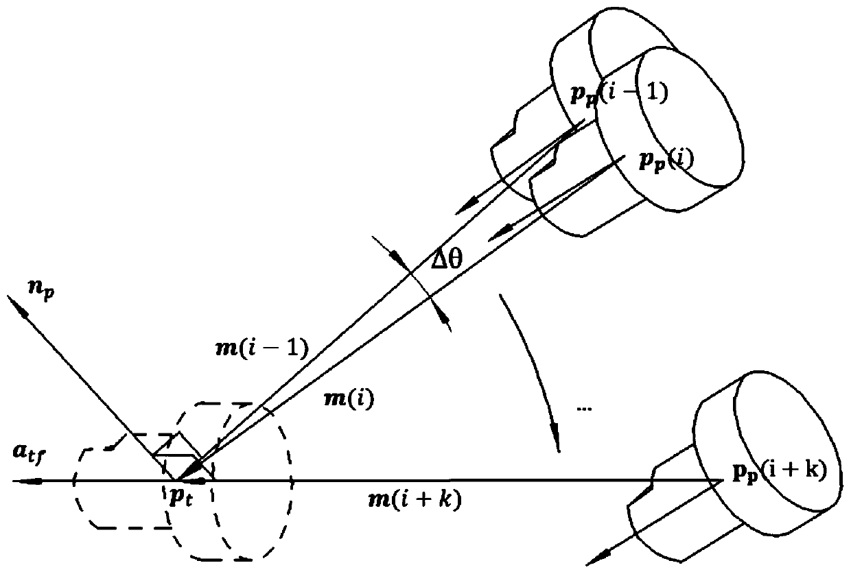 Virtual assembly method based on part geometric transformation information