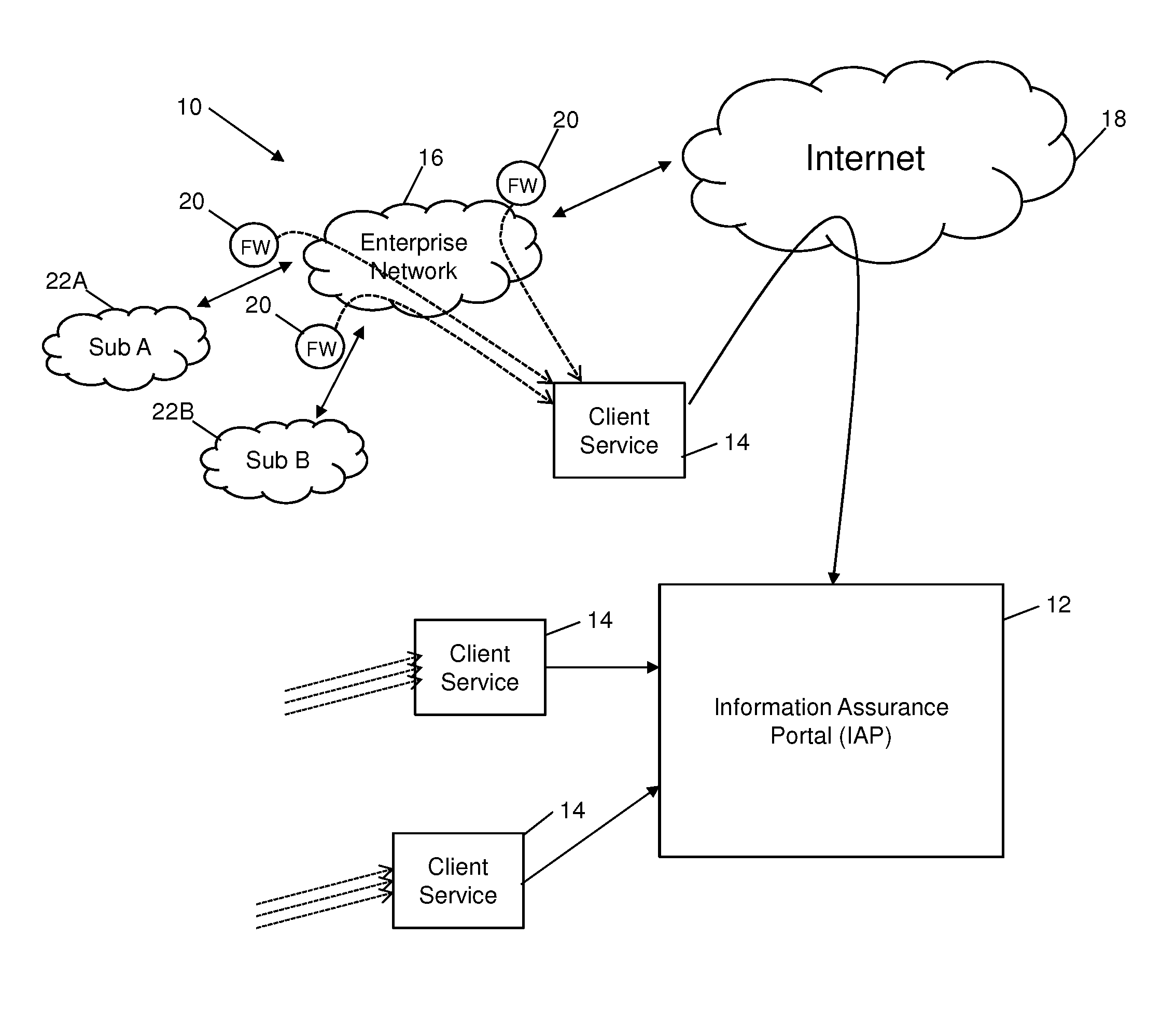 System and method for monitoring data in a client environment