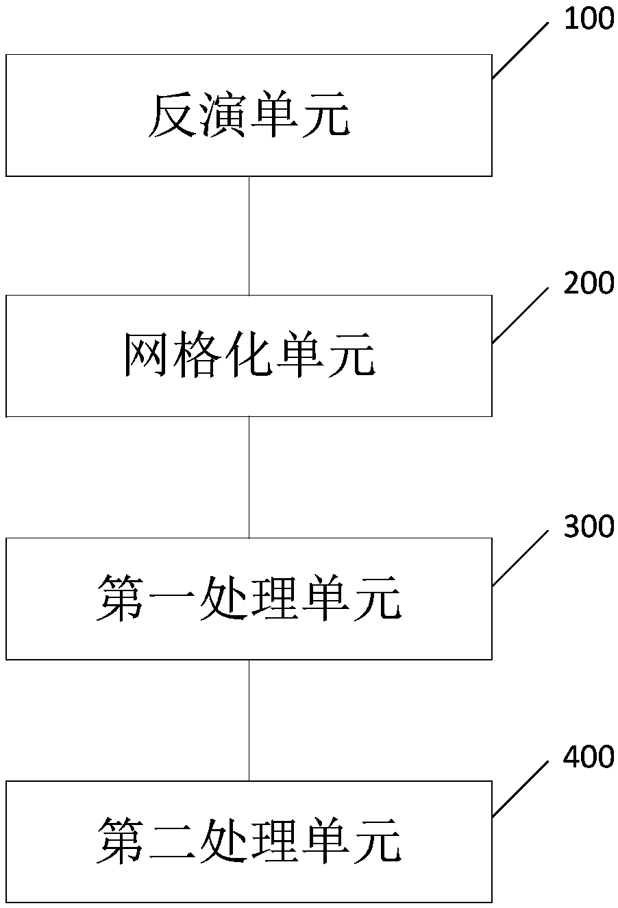 Method and device for processing magnetotelluric data