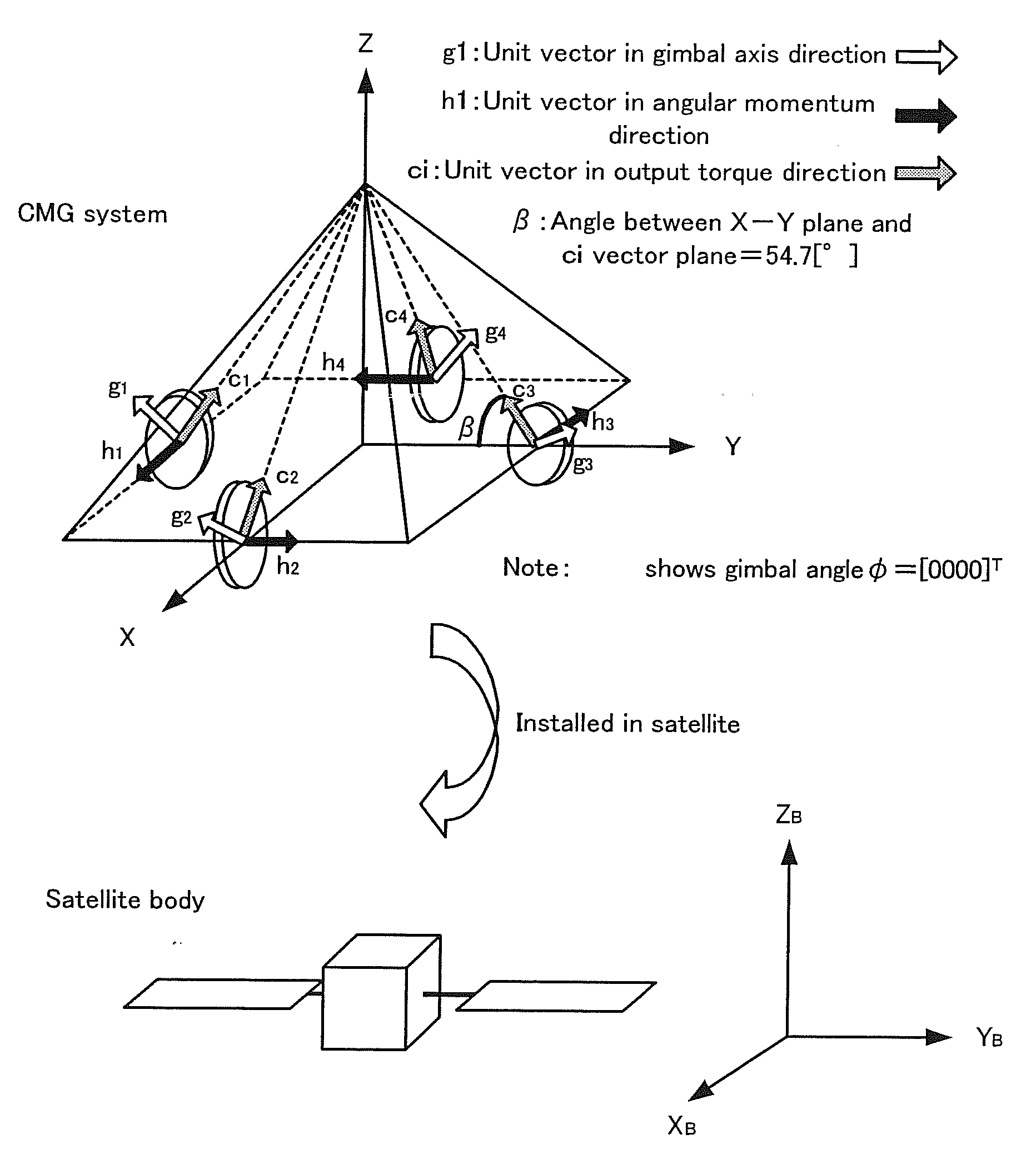 Attitude change control method, attitude change control system, attitude change control program and program recording medium