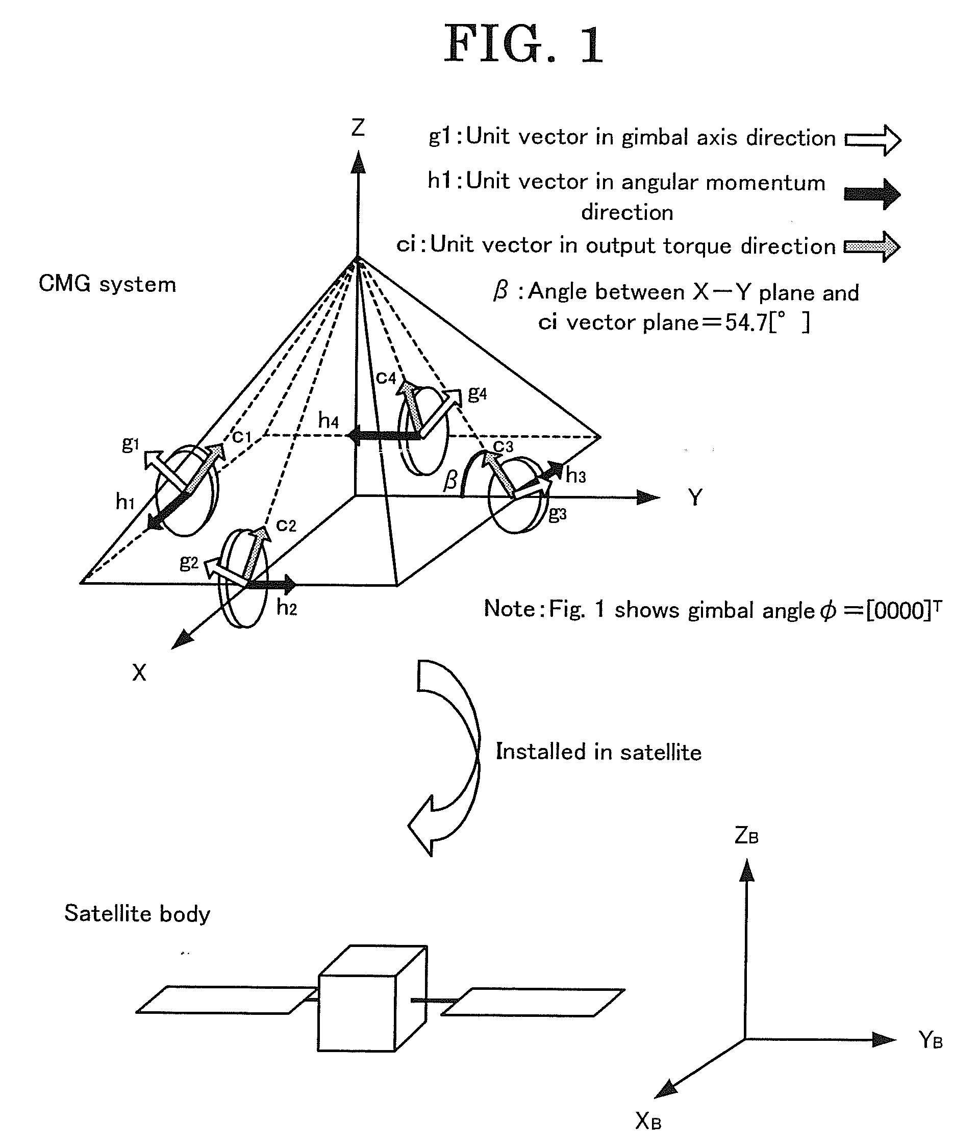 Attitude change control method, attitude change control system, attitude change control program and program recording medium