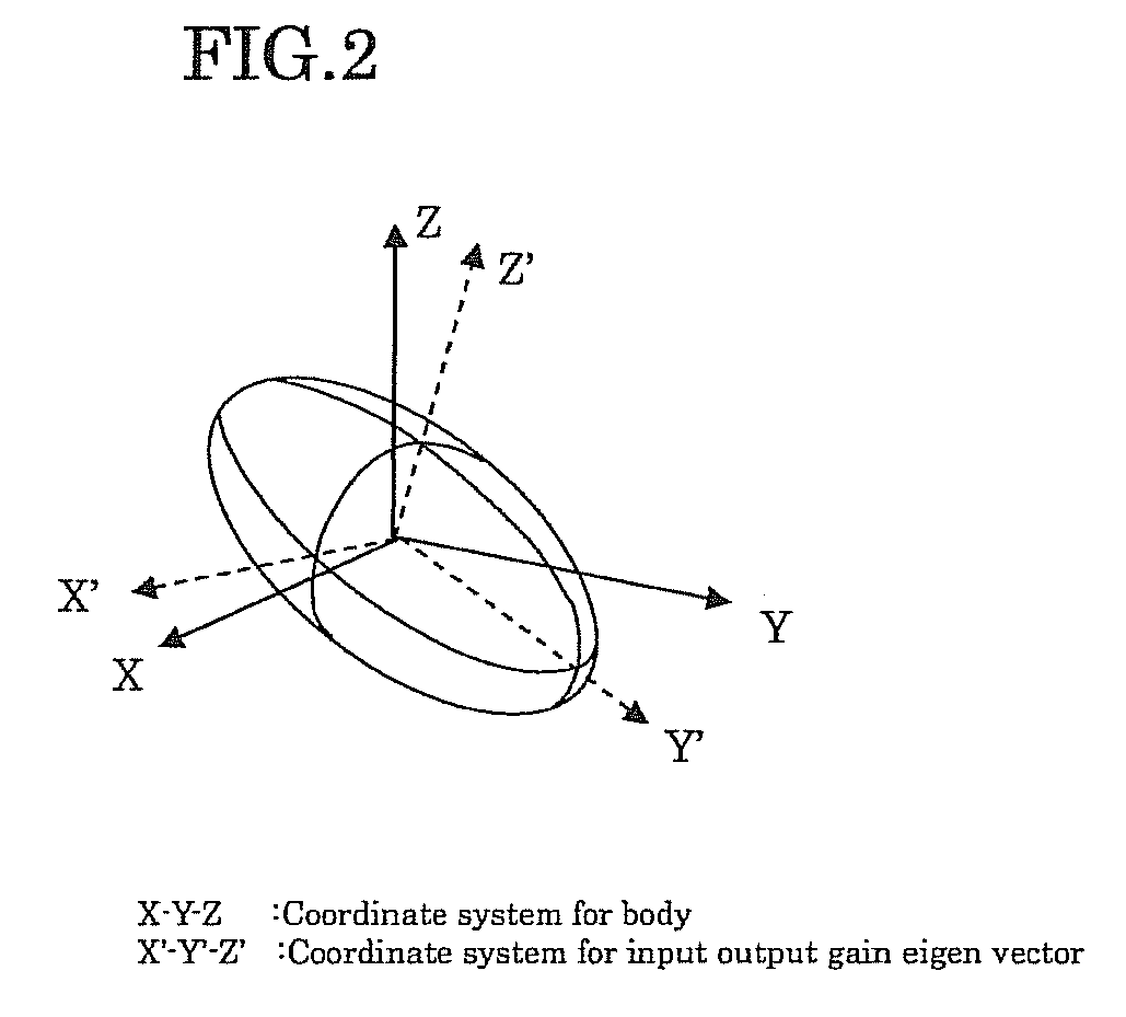 Attitude change control method, attitude change control system, attitude change control program and program recording medium