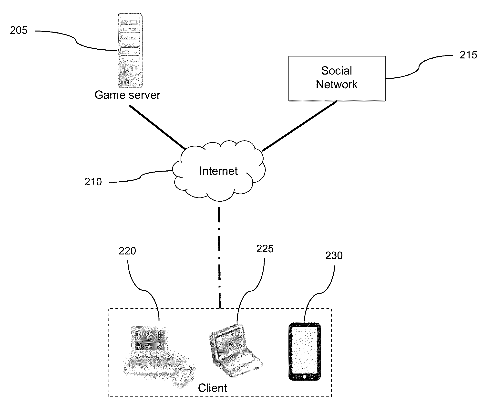 Method of designing multiple computer games