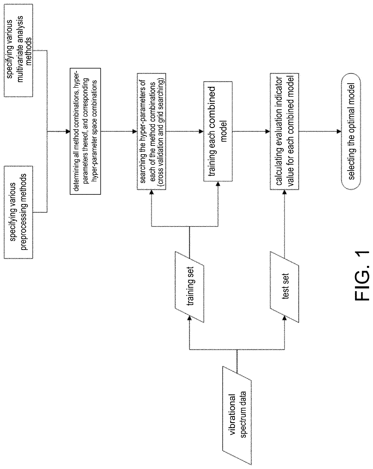 Workflow-based model optimization method for vibrational spectral analysis