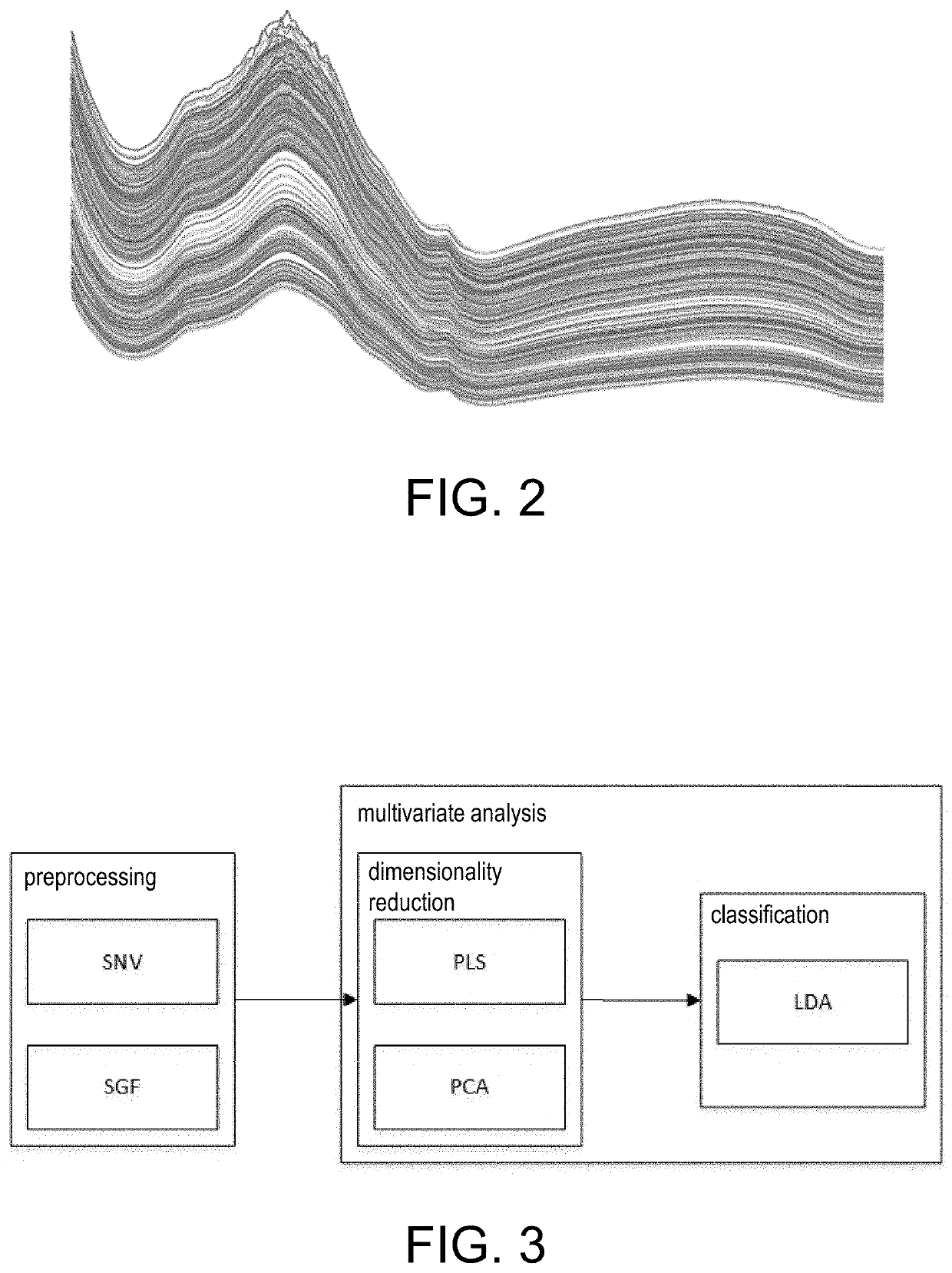 Workflow-based model optimization method for vibrational spectral analysis