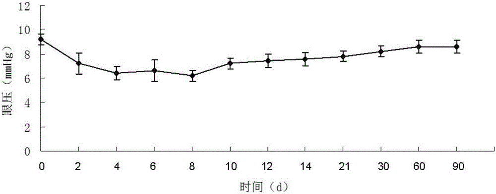 Application of injectable hydrogel in preparing intraocular filling materials