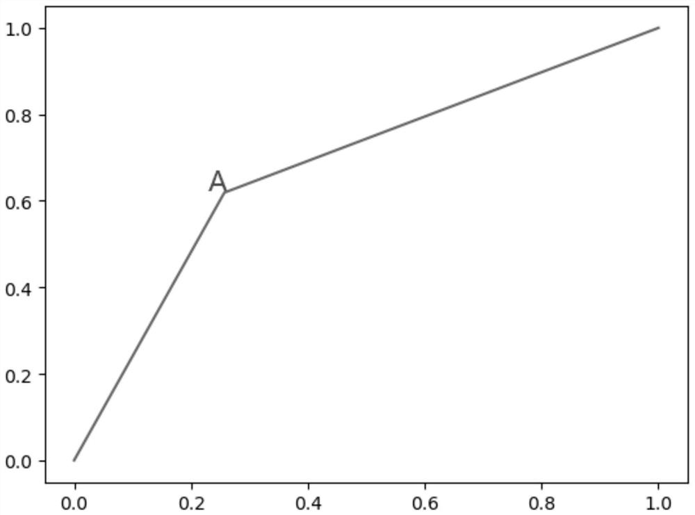 Method for optimizing site selection of electric vehicle charging station based on big data analysis