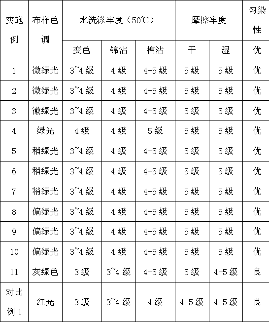 Compound type black acid dye