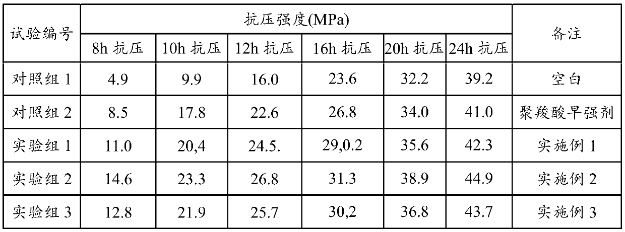 Cement nano-suspension concrete early strength agent and preparation method thereof