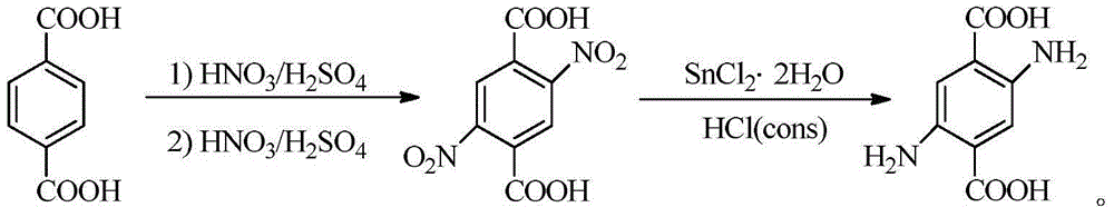 Preparation method of 2,5-diamino terephthalic acid