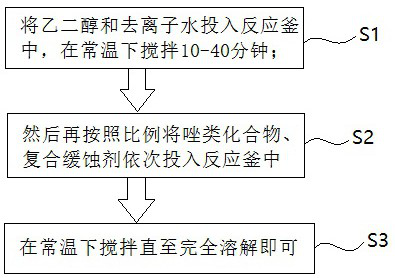 A new energy vehicle power battery coolant and preparation method thereof