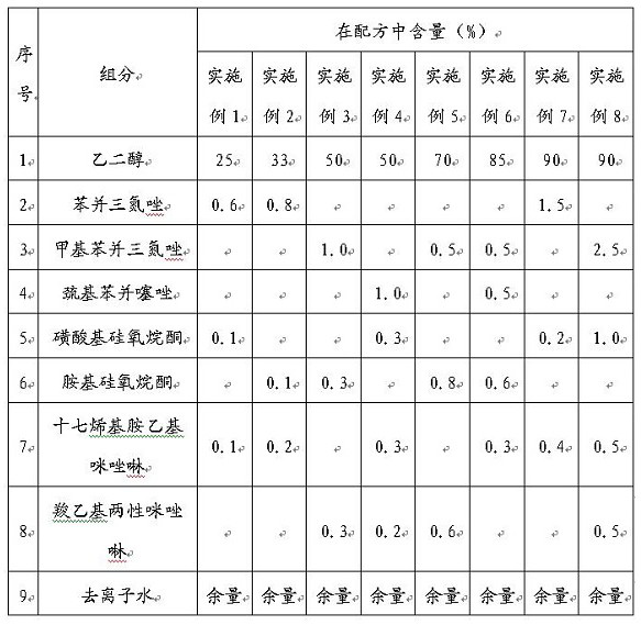 A new energy vehicle power battery coolant and preparation method thereof