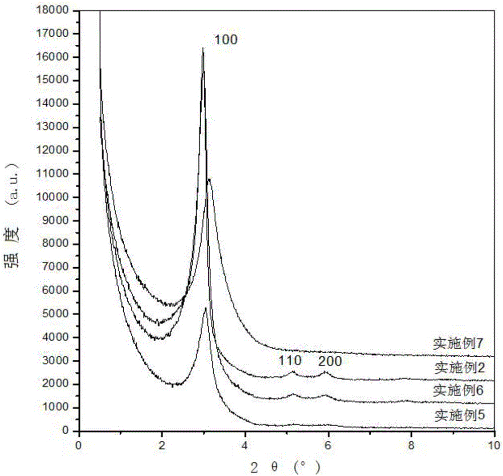 A kind of synthetic method of ordered ultramicroporous silica