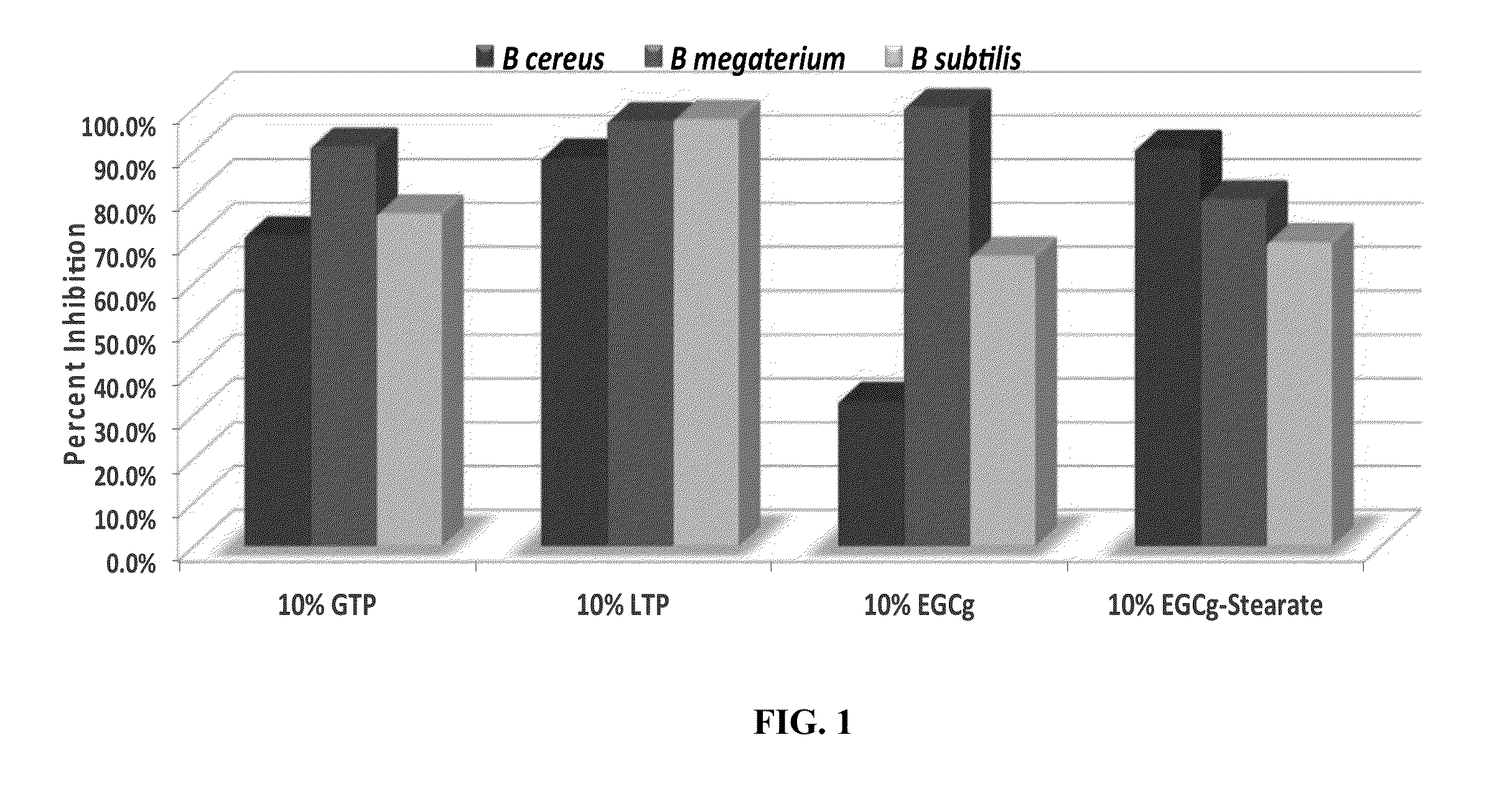 Compositions and methods for inhibiting endospores using green tea polyphenols