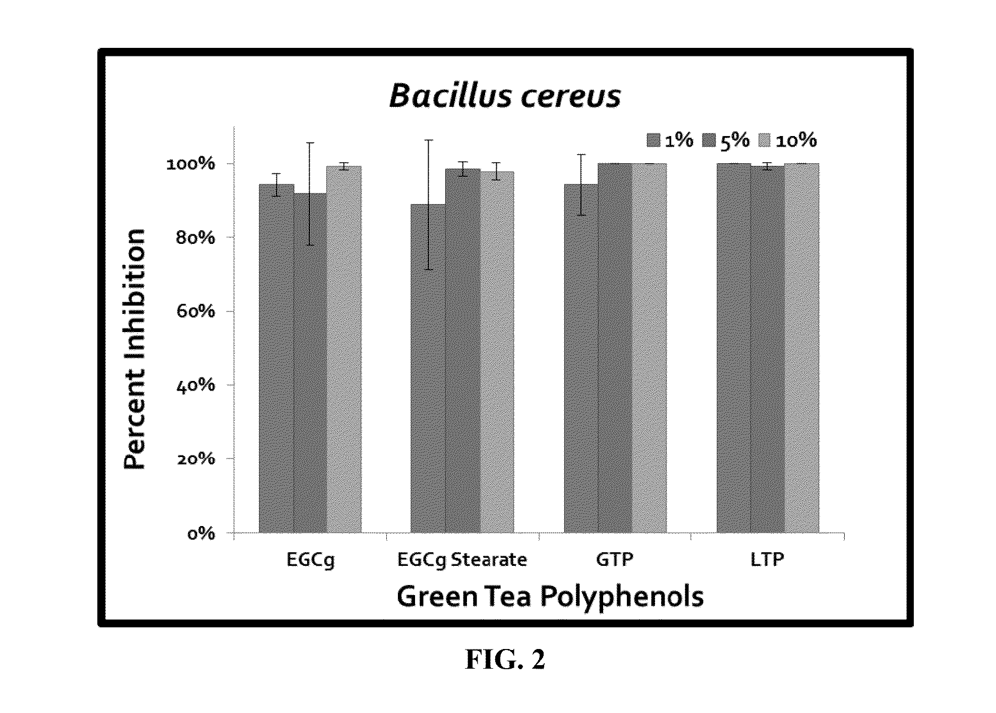 Compositions and methods for inhibiting endospores using green tea polyphenols