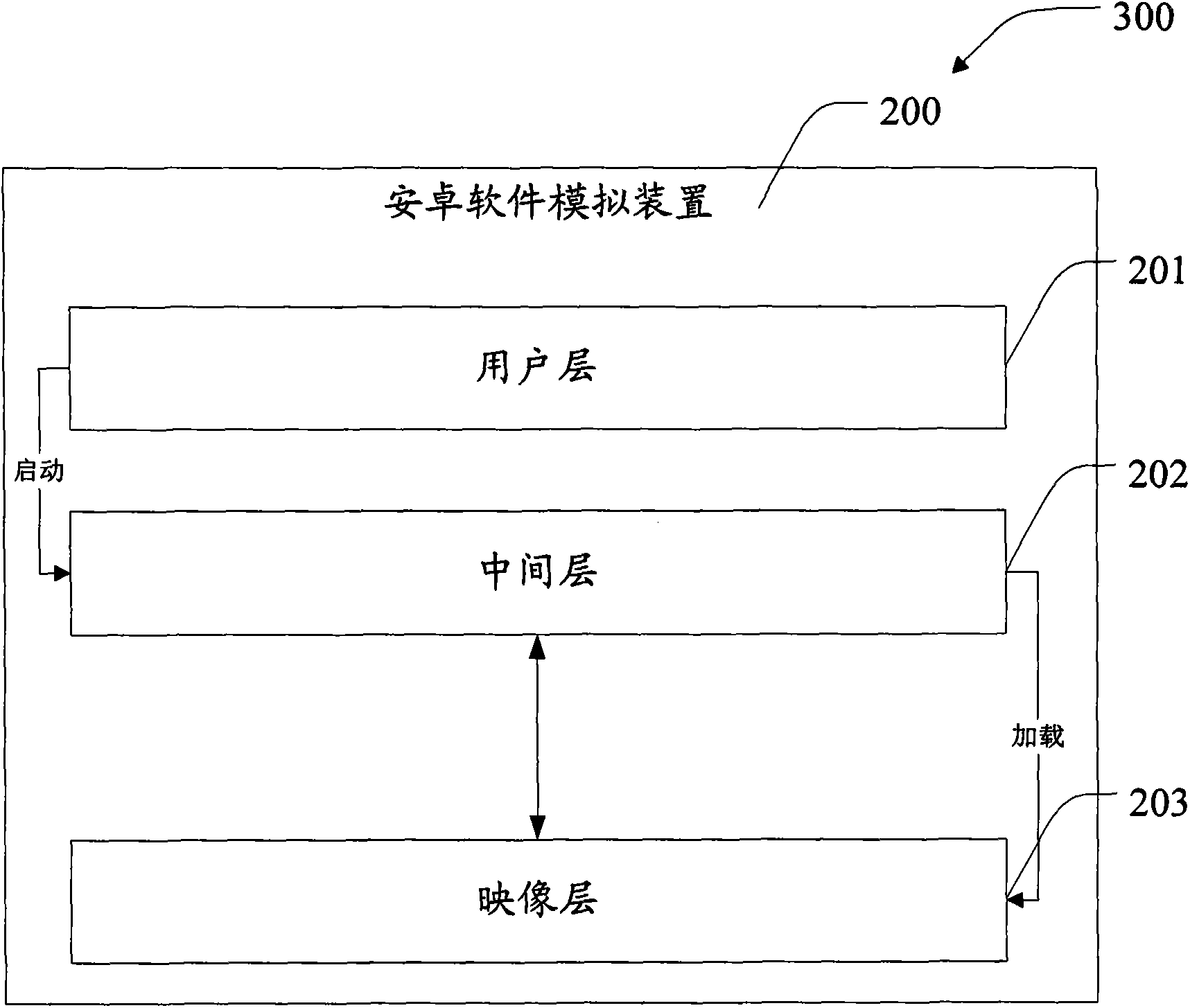 Android software simulation method and device