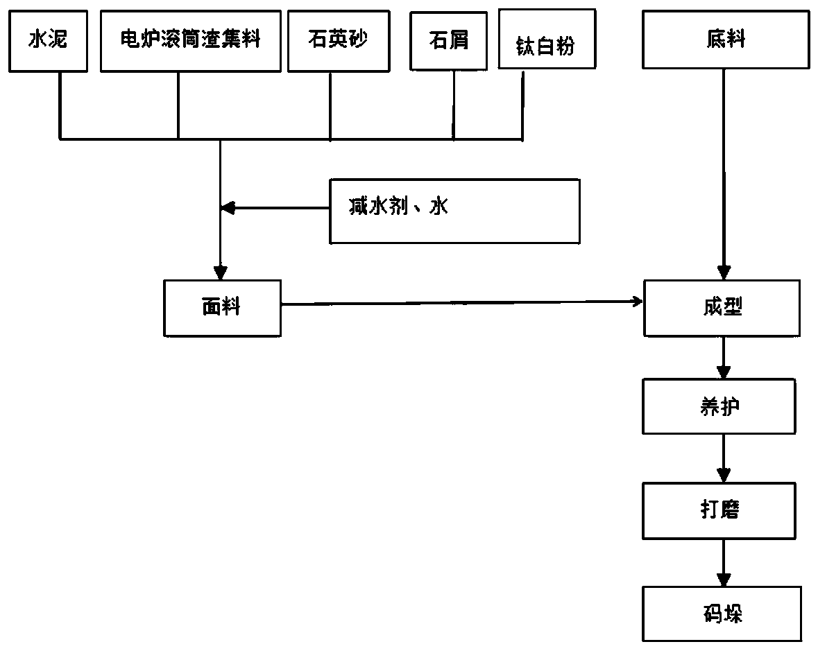 Imitation stone product as well as preparation method and application thereof