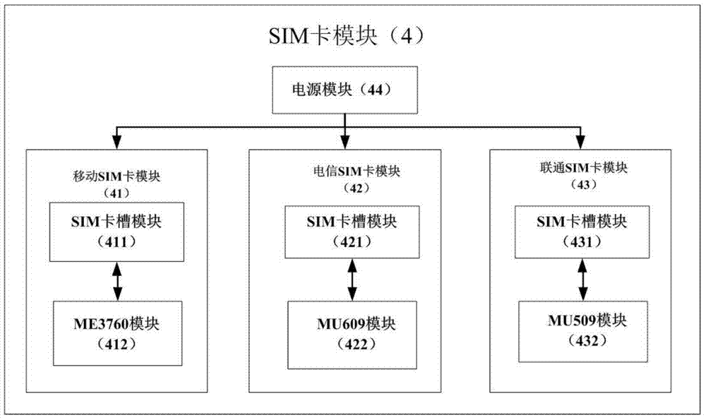 On-board wireless communication device for trains