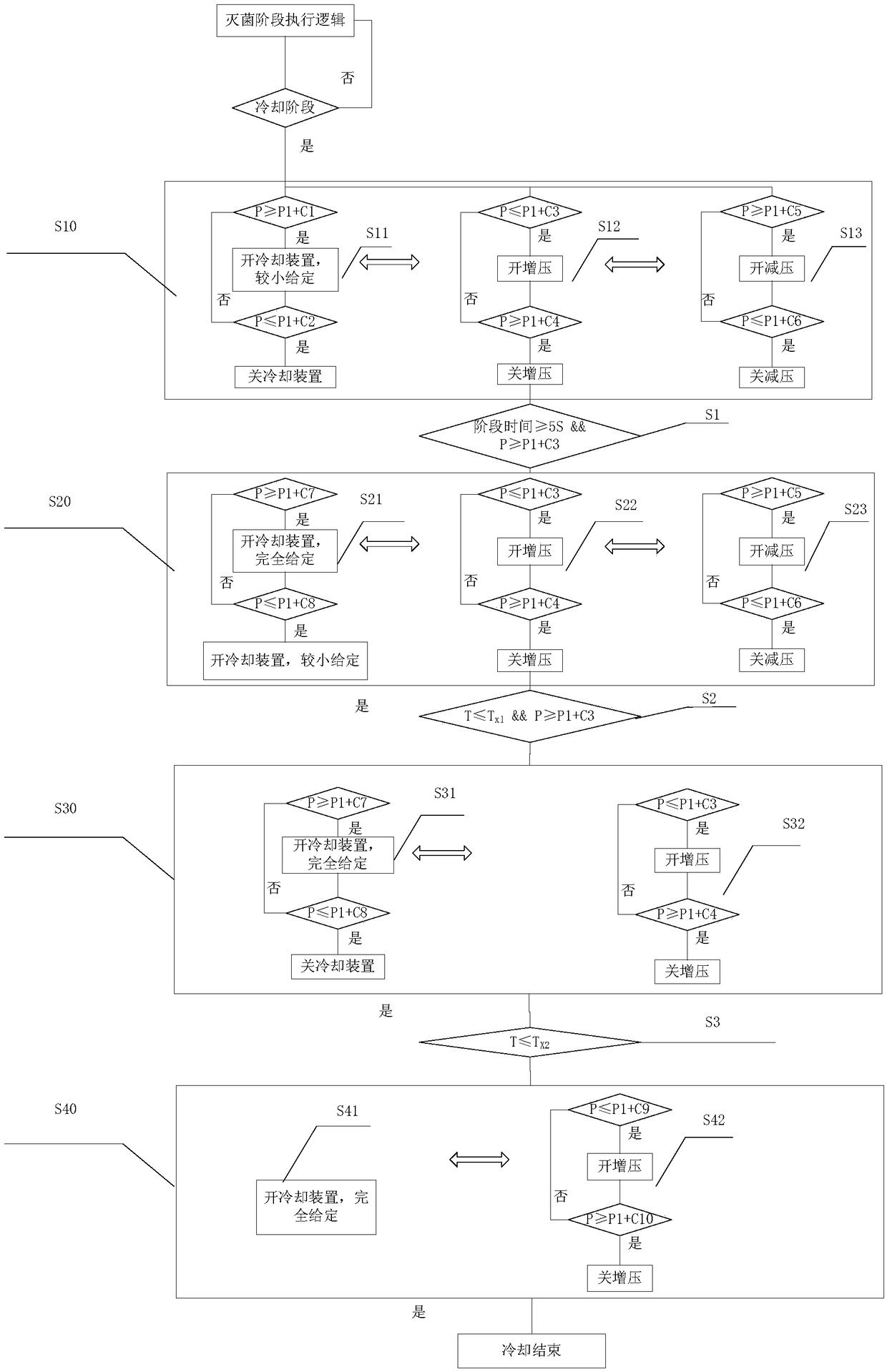 Water-bath type sterilizer temperature reduction control method