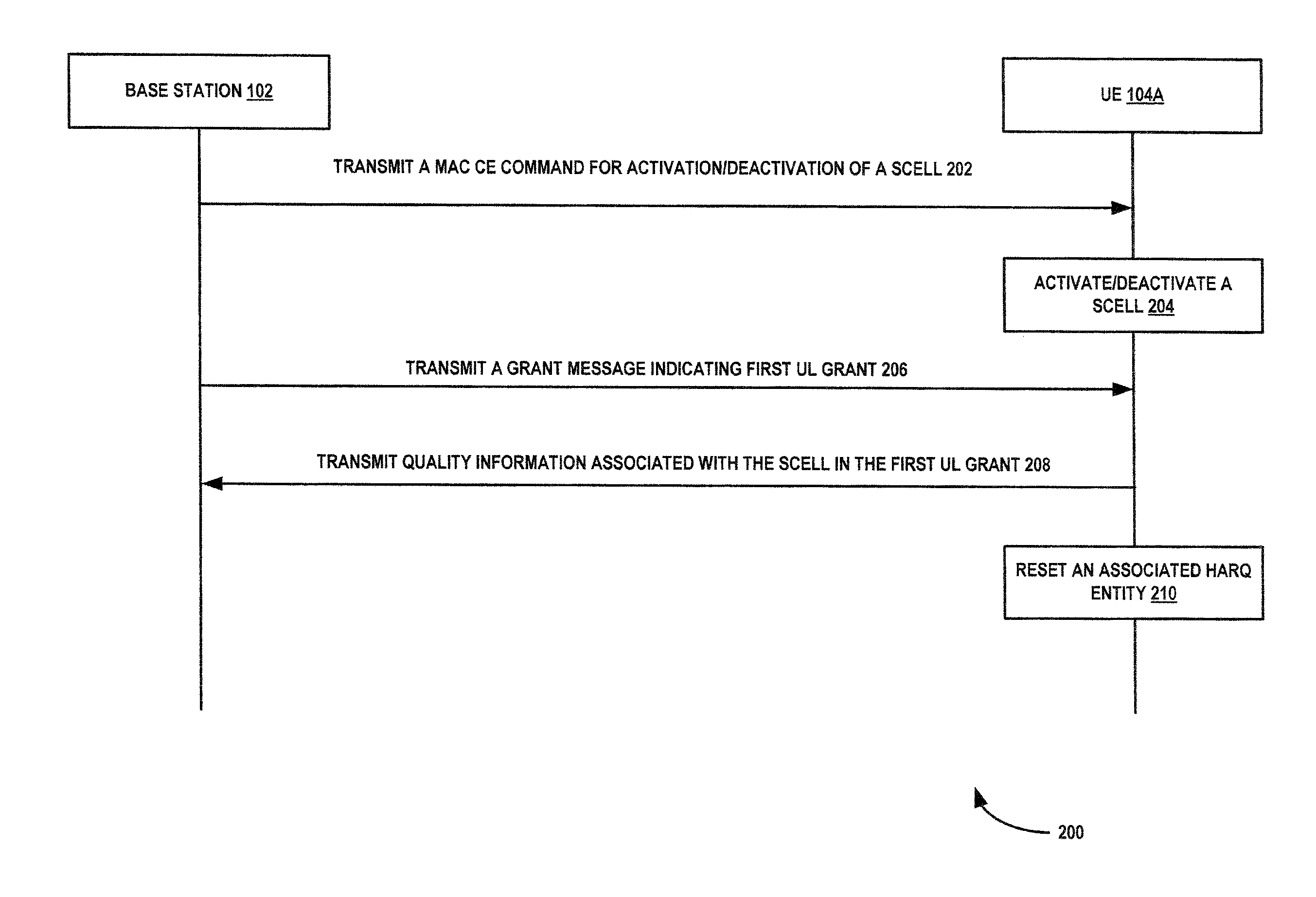 Methods and apparatus for activating and deactivating secondary cells in a carrier aggregation environment