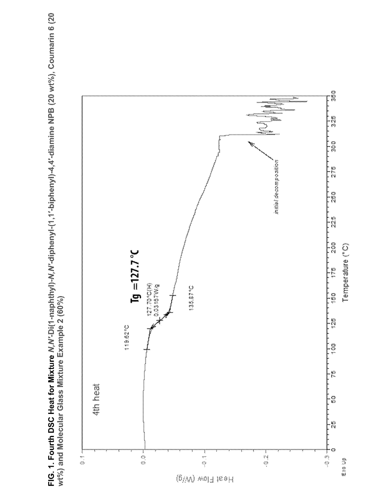 Noncrystallizable sensitized layers for OLED and oeds