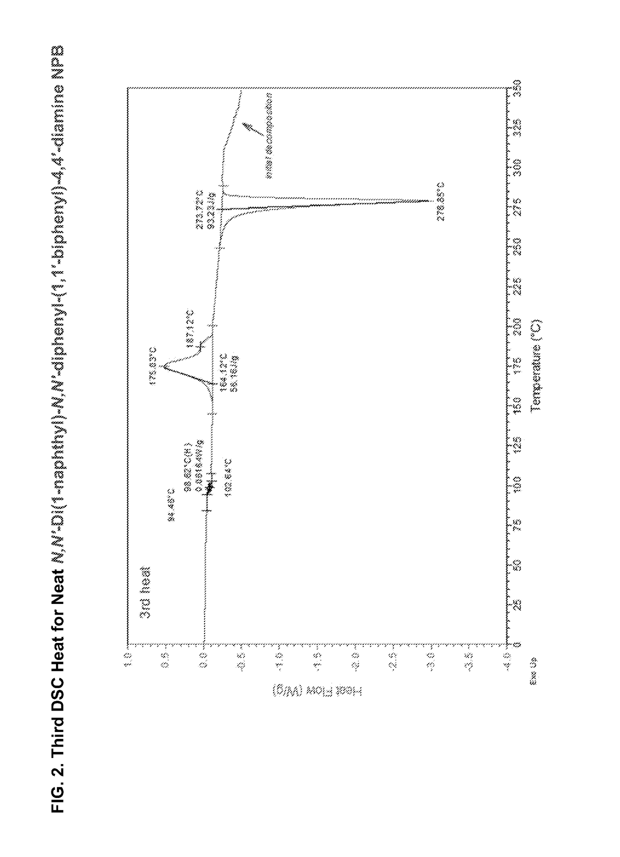 Noncrystallizable sensitized layers for OLED and oeds