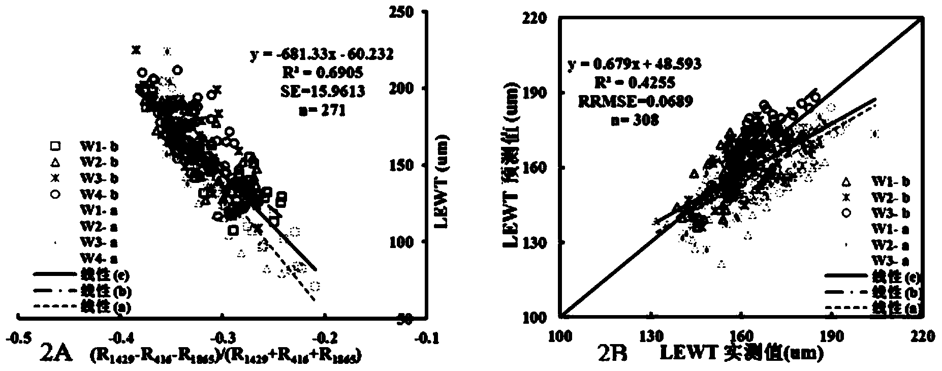 Wheat leaf equivalent water thickness hyperspectral monitoring method