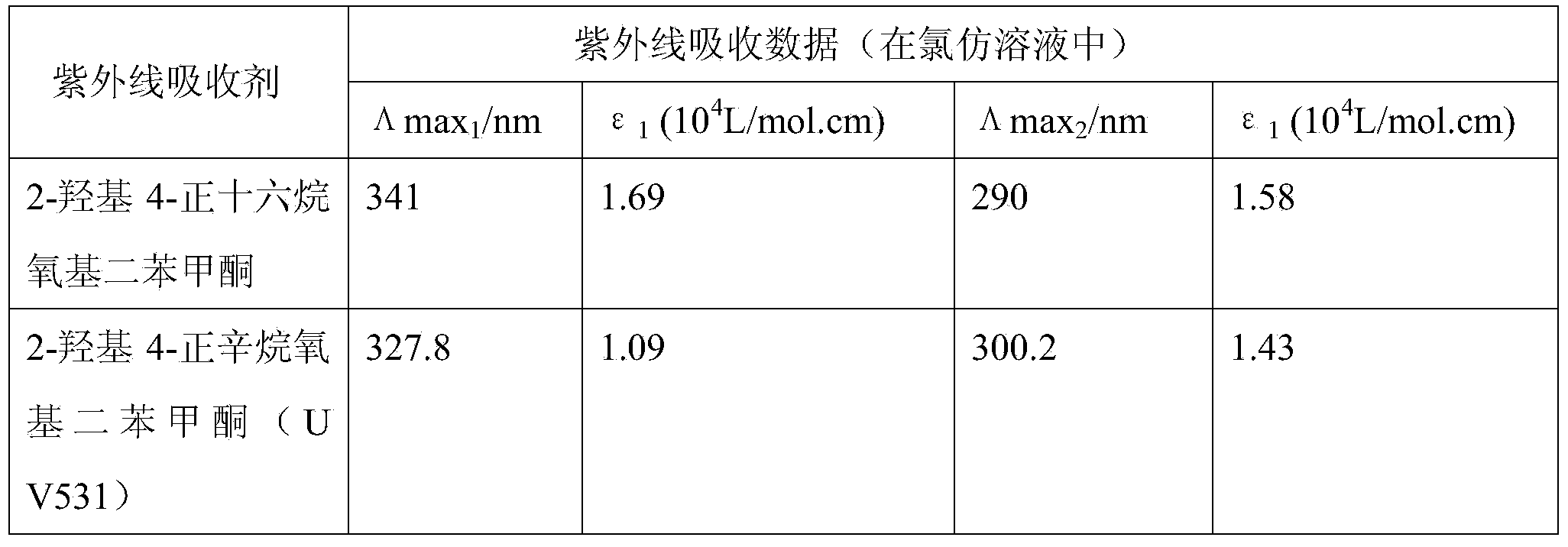 Preparation method of 2-hydroxy-4-cetyloxy-diphenyl ketone