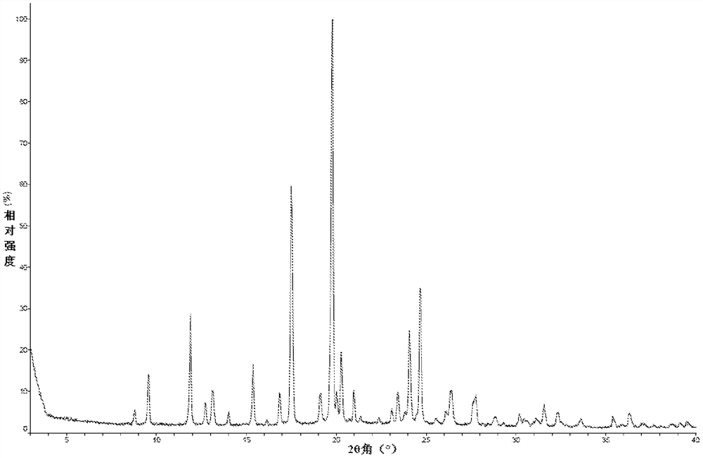 A kind of crystal form, salt form and preparation method of TGF-βRI inhibitor