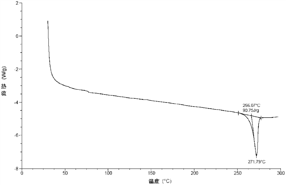 A kind of crystal form, salt form and preparation method of TGF-βRI inhibitor