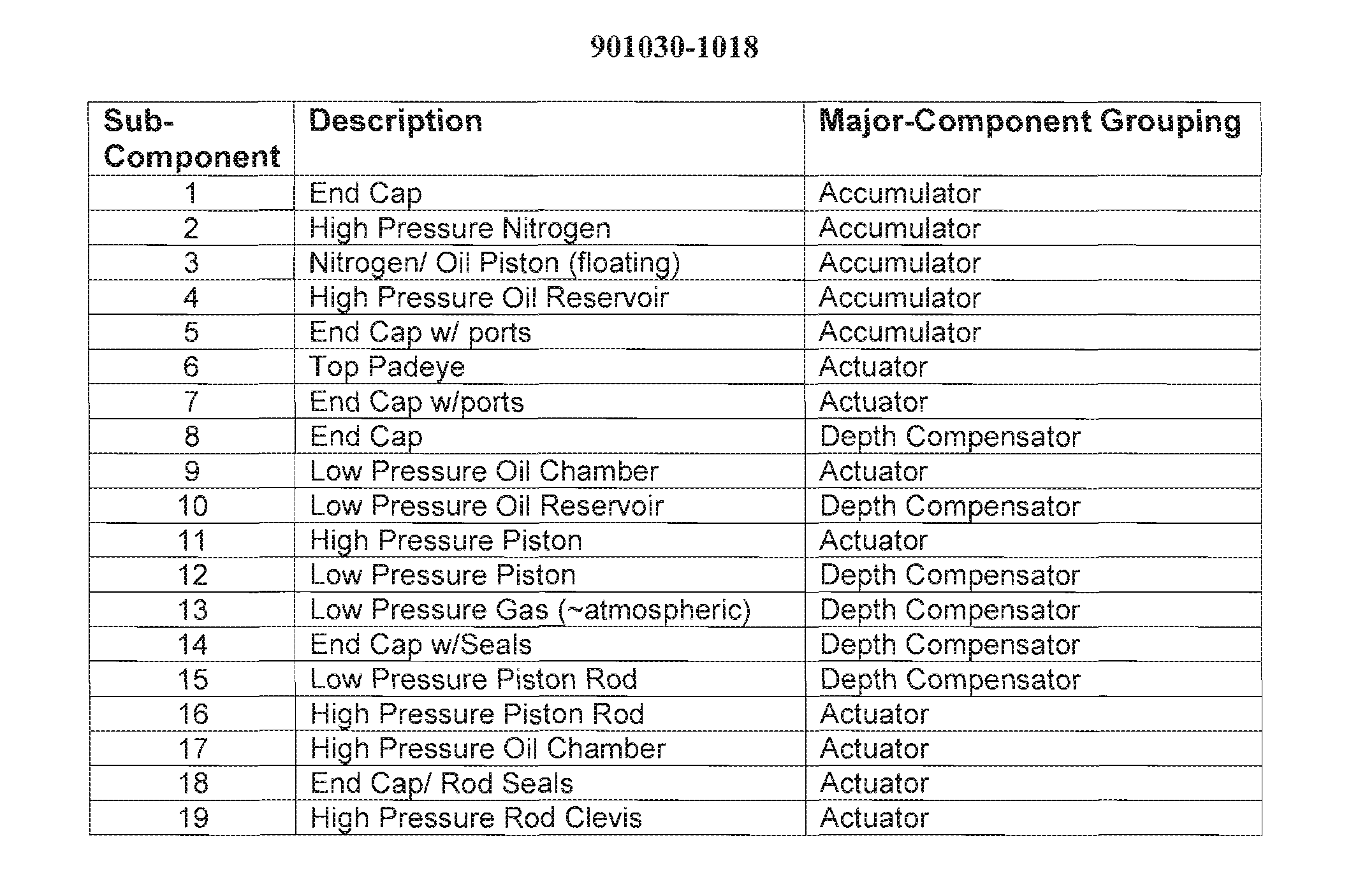 Depth compensated subsea passive heave compensator