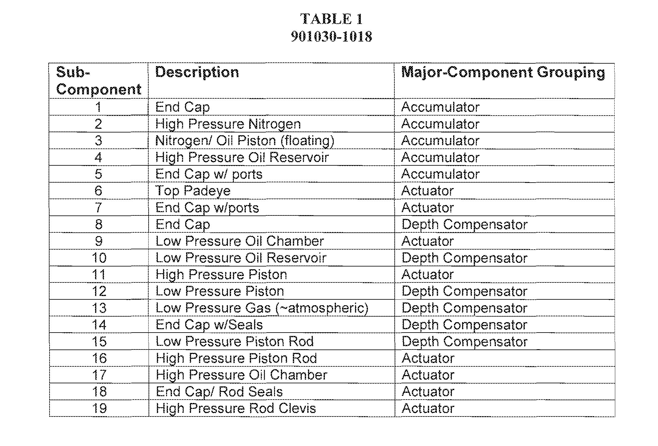 Depth compensated subsea passive heave compensator