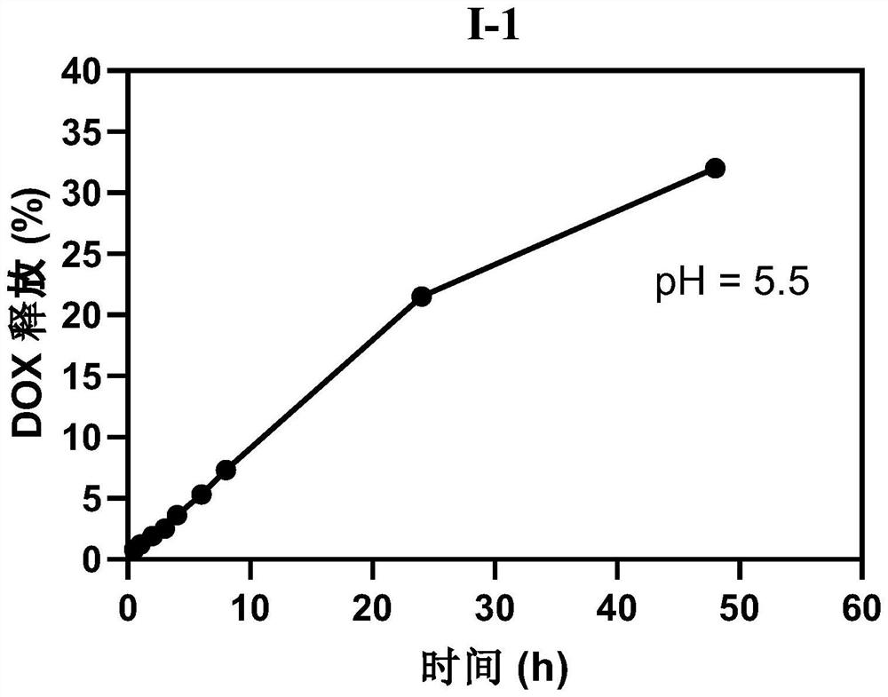 Polyethylene glycol modified anti-tumor prodrug as well as preparation method and application thereof