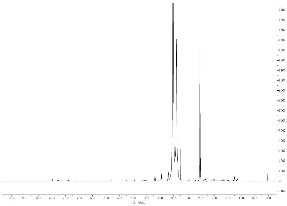 Polyethylene glycol modified anti-tumor prodrug as well as preparation method and application thereof