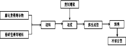 Coarse cereal grain bars and preparation method thereof